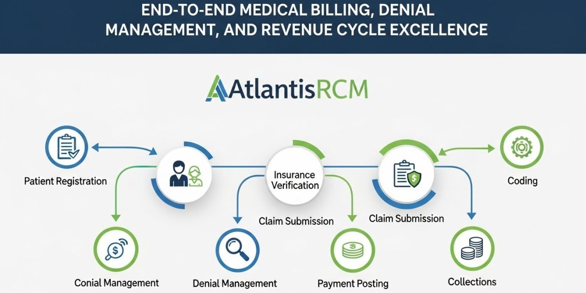 End-to-End Medical Billing, Denial Management, and Revenue Cycle Excellence