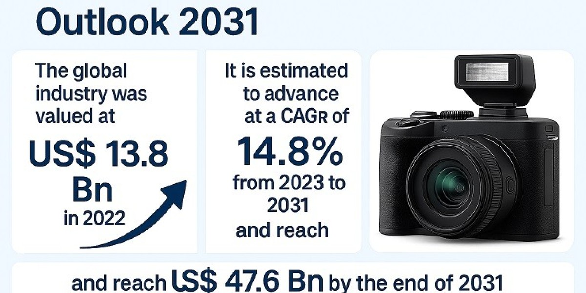 3D Cameras Market Projected to Reach USD 47.6 Billion by 2031, Driven by Cutting-Edge Technological Advancements