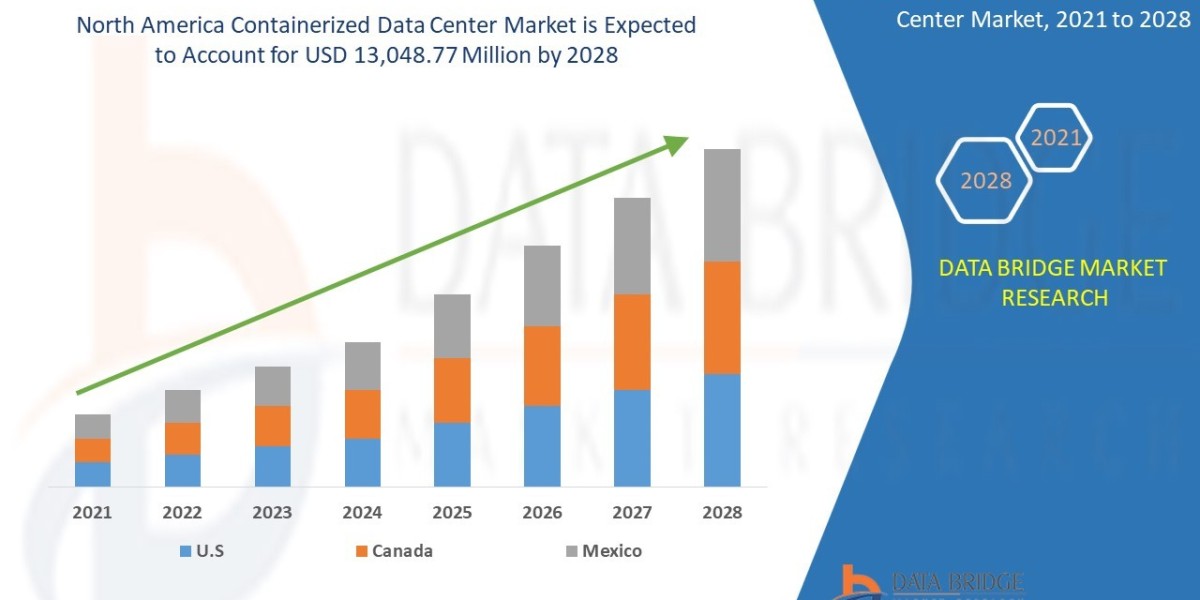 North America Containerized Data Center Market: Scalable Containerized Computing for Cloud and Edge Applications