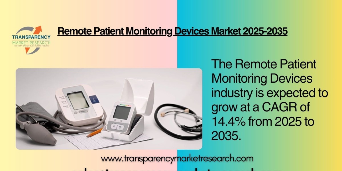 Remote Patient Monitoring Devices Market Outlook 2035: Global Market Valued at USD 52.7 Bn by 2035, Expanding at a CAGR 