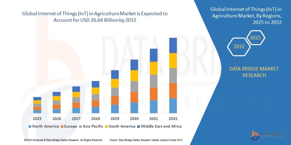 Internet Of Things (Iot) In Agriculture Market Size, Share, Trends, Key Drivers, Growth and Opportunity Analysis