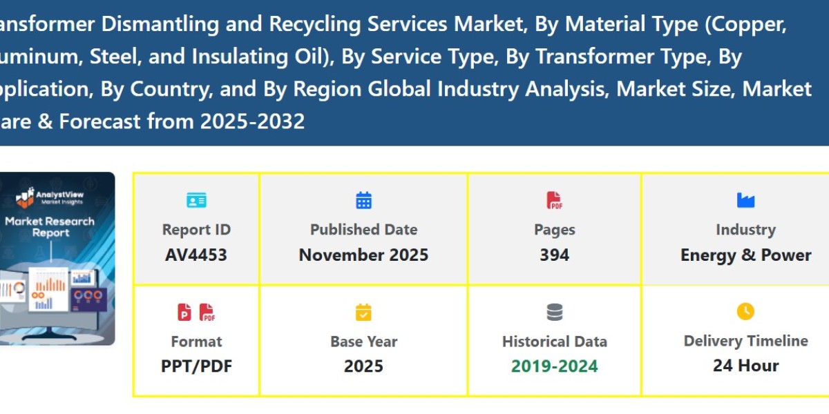 Electrical Transformer Recycling Services Market Share and Demand Forecast