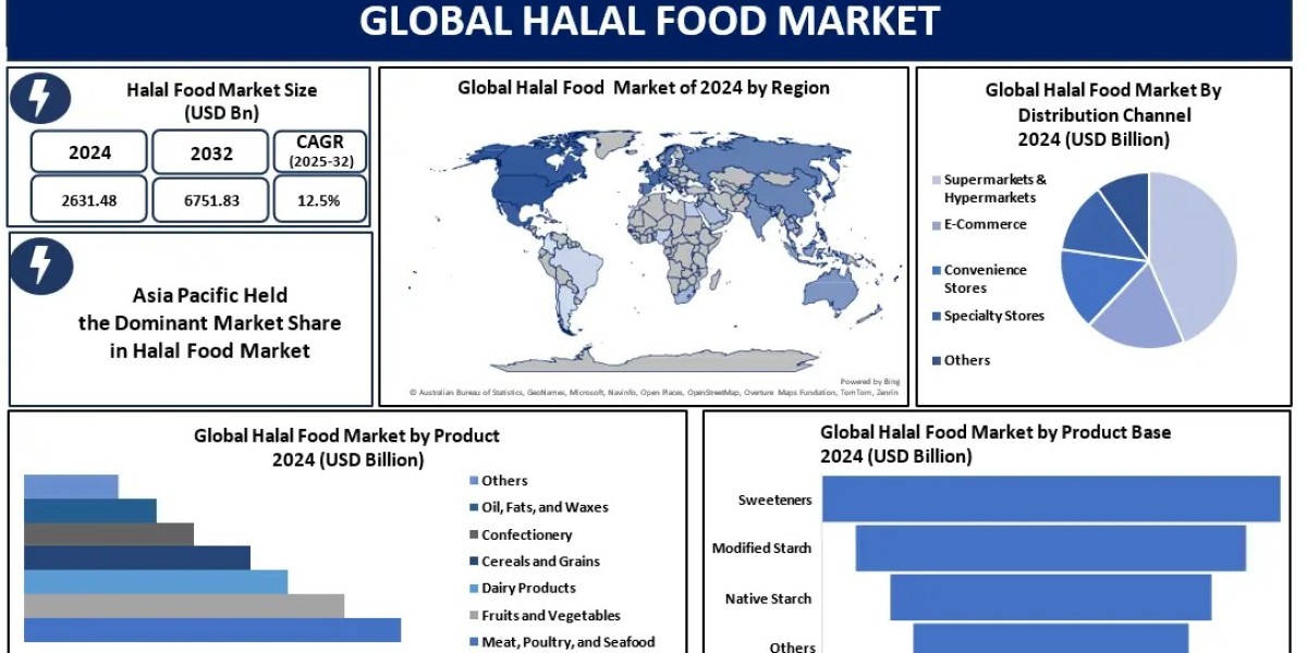 Halal Food Market Forecast: Regional Insights and Country-Level Growth Hotspots