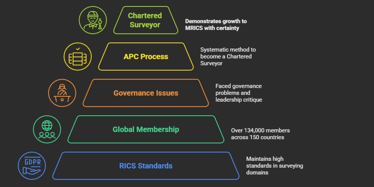 RICS Assessment: What You Need to Know