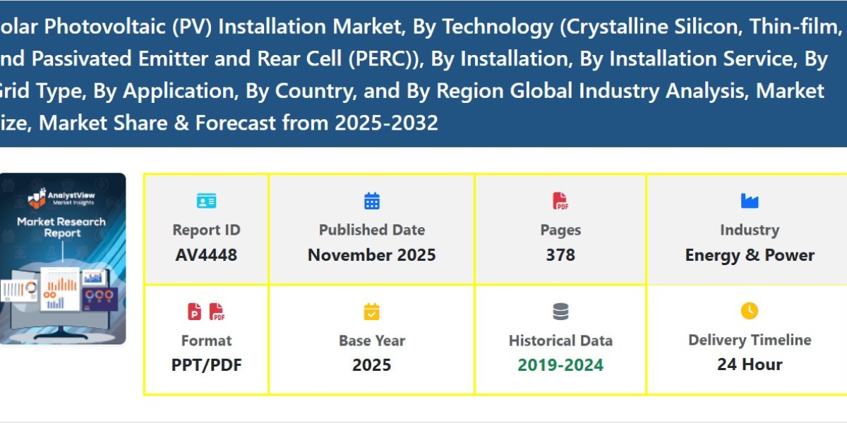 Solar Photovoltaic Installation Market Size and Demand Expansion Forecast