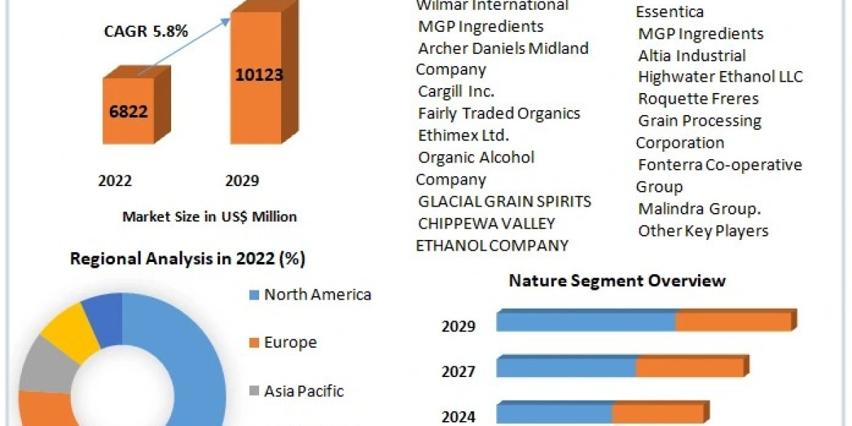 Food-grade Alcohol Market Insights, Share, and Expansion Opportunities (2023-2029)