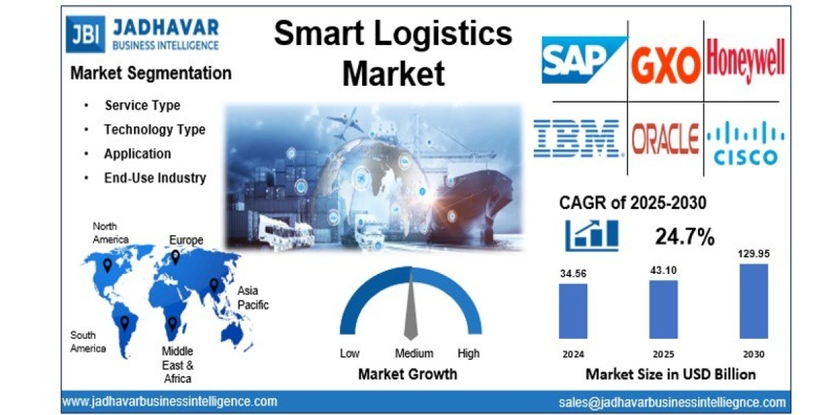 Smart Logistics Market: Digital Transformation Driving Supply Chain Efficiency