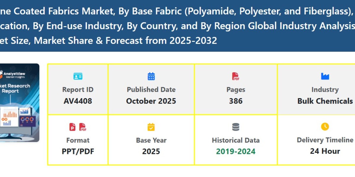 Silicone Coated Fabrics Market Scope, Size, and Future Growth Forecast