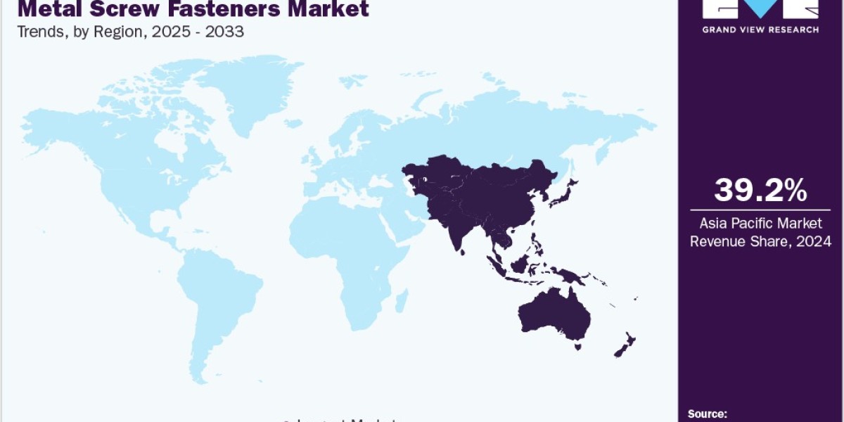 Metal Screw Fasteners Market Impact: Enhancing Manufacturing Efficiency
