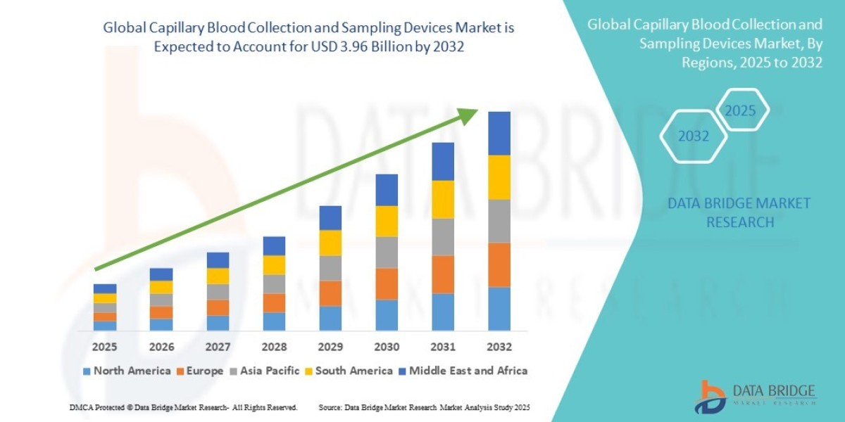 Microblood Collection Tubes Market Analysis