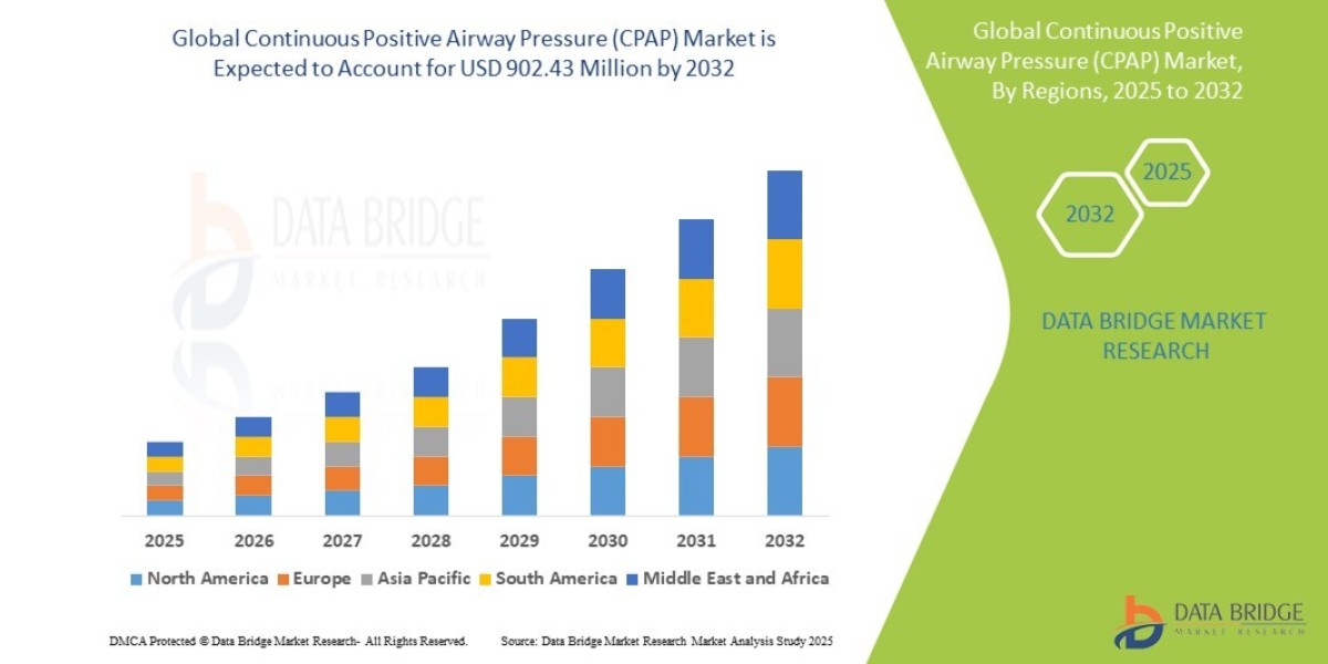 Continuous Positive Airway Pressure (CPAP) Market: Smart Respiratory Devices Enhancing Sleep Apnea Management