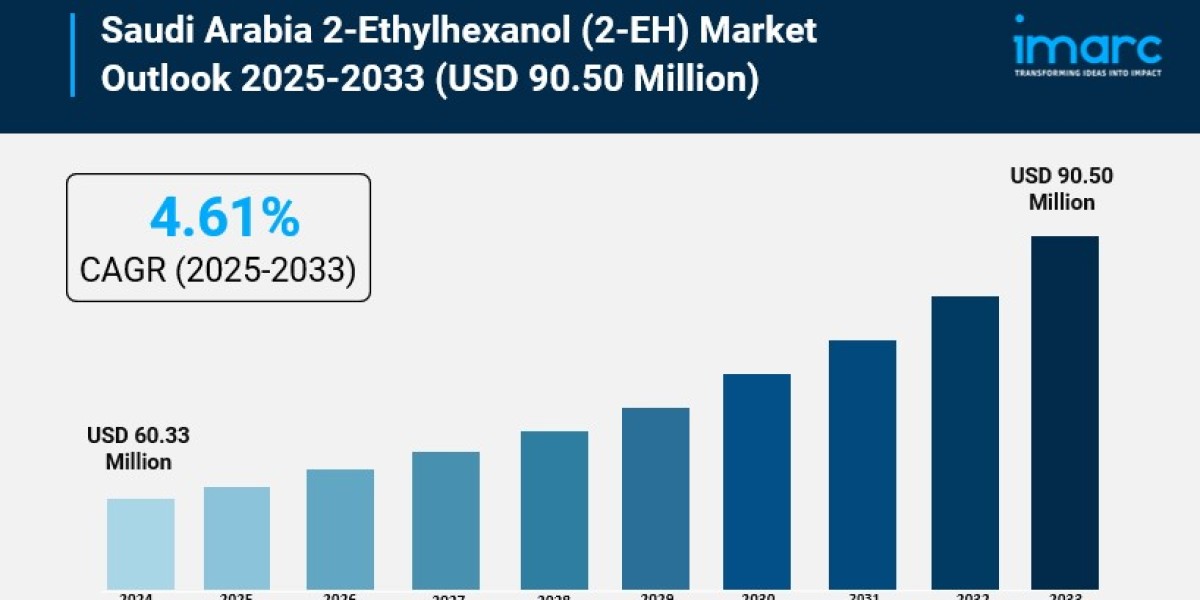 Saudi Arabia 2-Ethylhexanol (2-EH) Market Market Dynamics, Growth, and Forecast 2025-2033