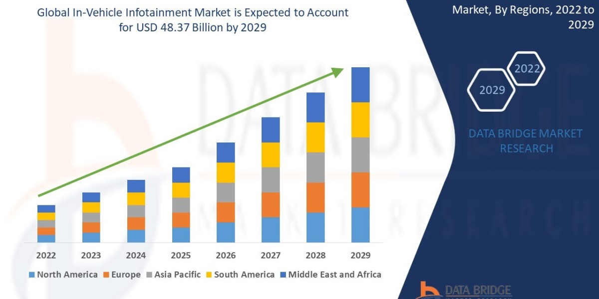 Insecticide Seed Treatment Market Analysis: Size, Share, Segments & Forecast
