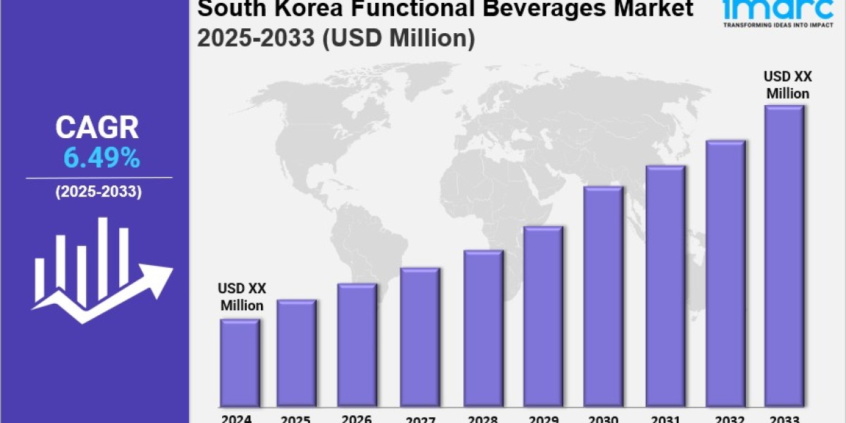 South Korea Functional Beverages Market Size, Growth, Trends and Forecast 2025-2033