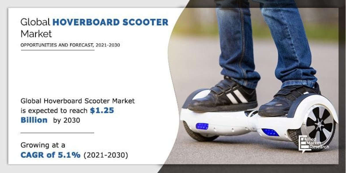 Hoverboard Scooter Market Outlook and Growth Opportunities by Type and Sales Channel, 2021–2030