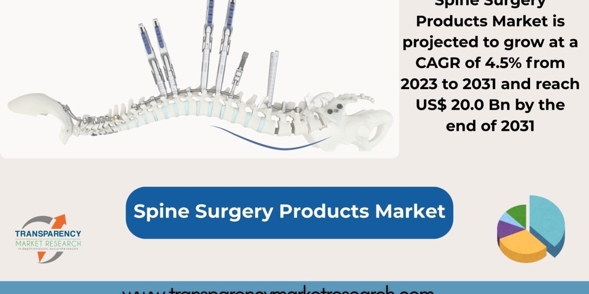 Spine Surgery Products Market Outlook 2031: Industry Value to Rise from US$ 13.3 Billion to US$ 20.0 Billion