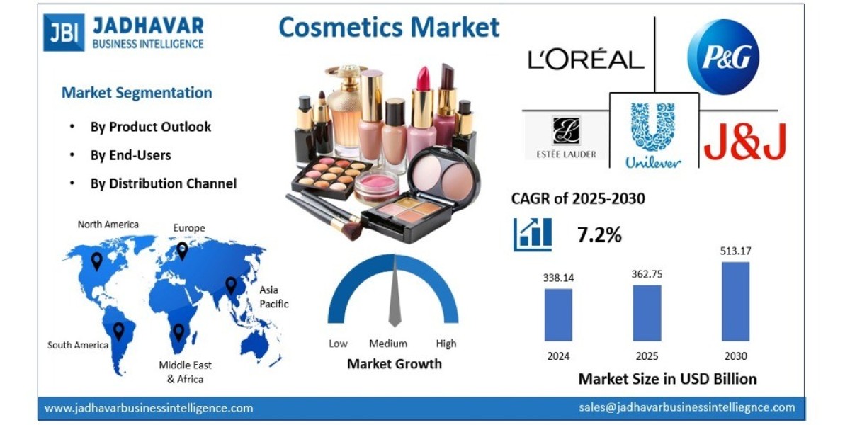Cosmetic Market: Beauty Innovation Driven by Personal Care & Wellness Trends