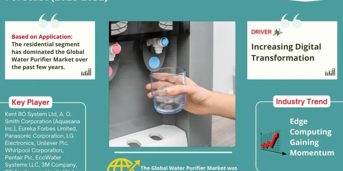 Water Purifiers Market Size, Share & Trend Analysis Report (2026–2032)