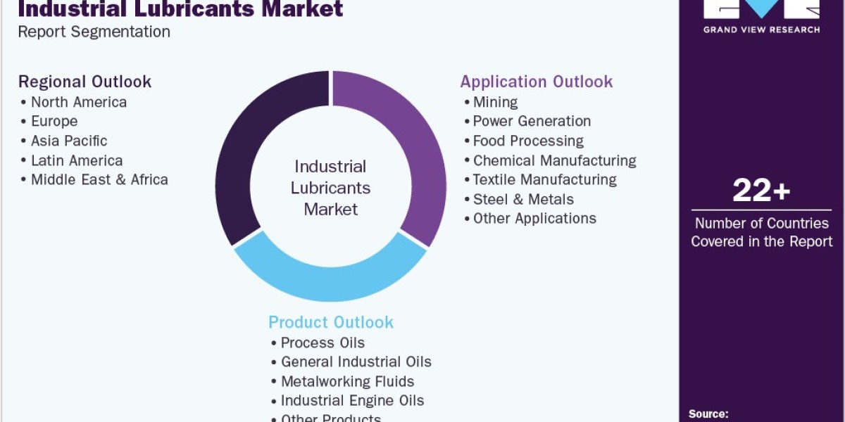 Industrial Lubricants Market Report: Global Valuation Estimated at USD 57,886.3 Million in 2024, Led by Process Oils