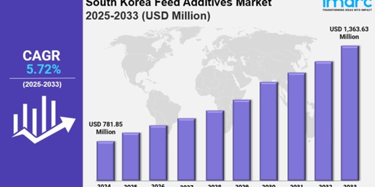 South Korea feed additives market Trends, Drivers, and Growth Opportunities 2025-2033