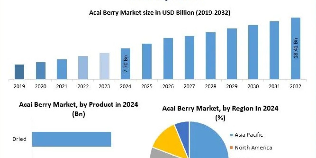 Acai Berry Market Analysis: Competitive Landscape and Leading Acai Berry Suppliers