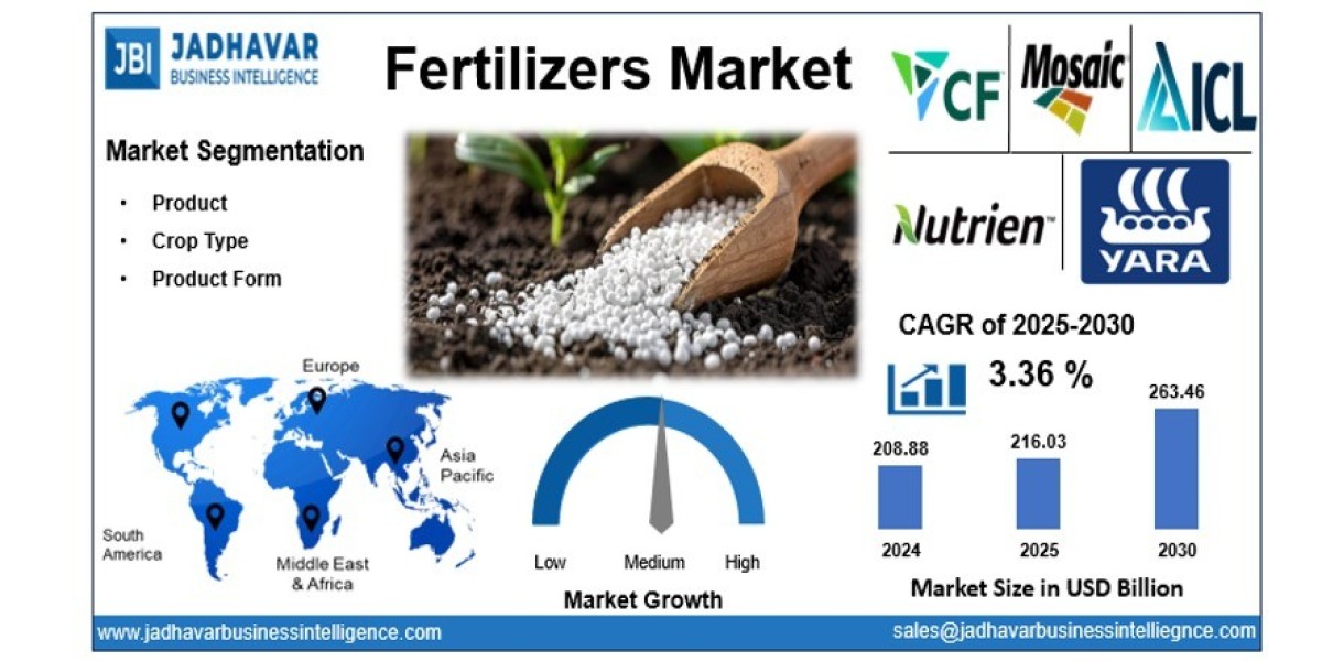 Fertilizers Market: Enhancing Crop Productivity Through Advanced Nutrient Solutions