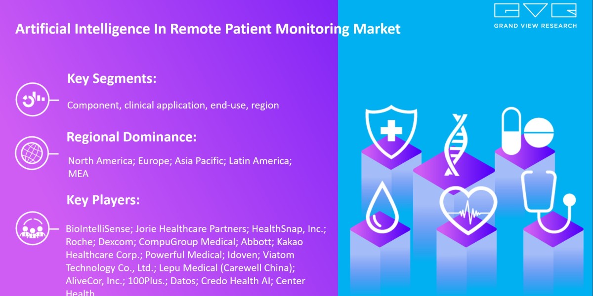 Artificial Intelligence In Remote Patient Monitoring Market 2025 Growing Worldwide By Best Key players- BioIntelliSense;
