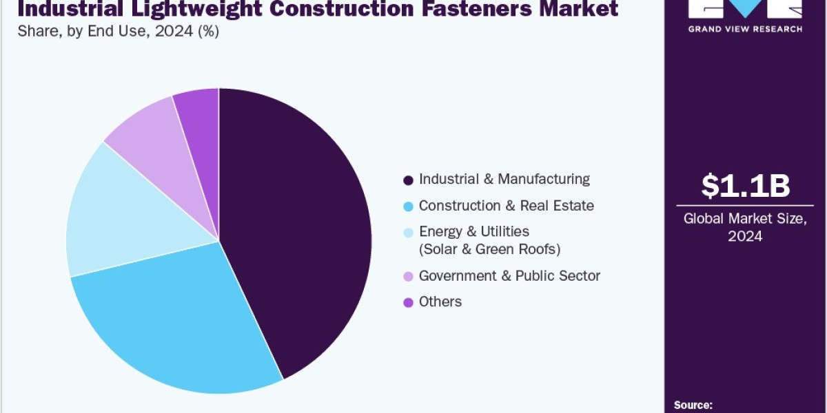 Regional Insights into the Industrial Lightweight Construction Fasteners Market: Focus on Asia Pacific