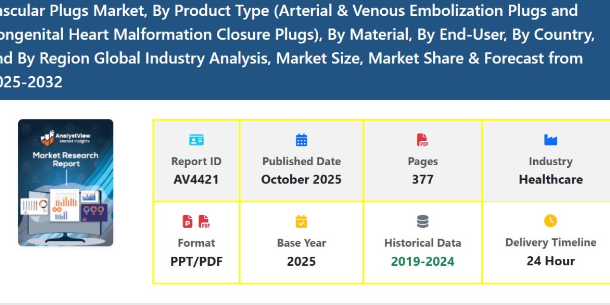 Vascular Plugs Market Growth and Demand Outlook 2025-2032