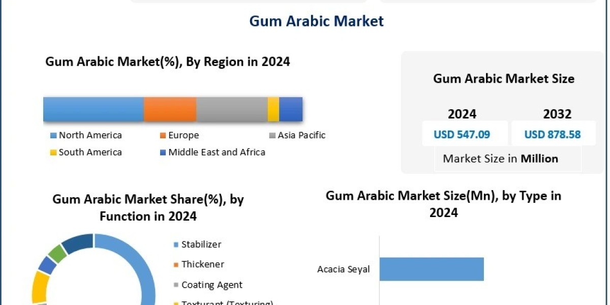 Will gum arabic replace synthetic stabilizers across food, beverages, and cosmetics industries