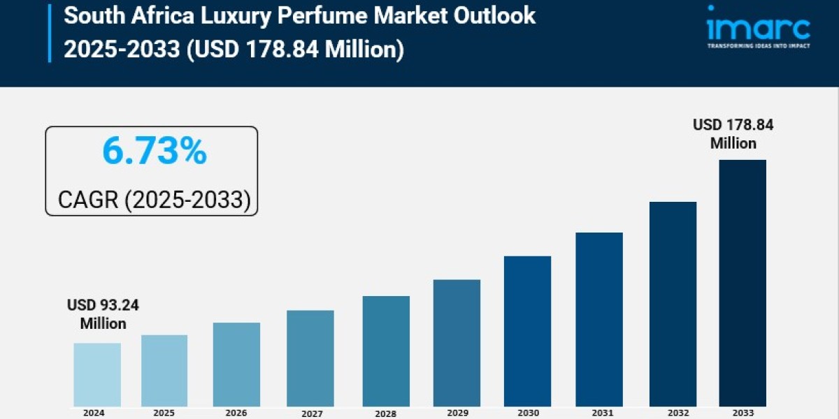 South Africa Luxury Perfume Market 2025 | Growth, Trends, and Forecast by 2033