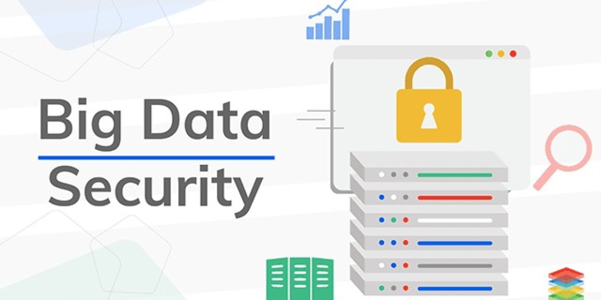 Global Big Data Security Market Growth Forecast