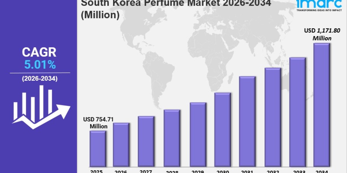 South Korea Perfume Market Size, Share, Trends and Forecast by Perfume Type, End User, and Region, 2026-2034