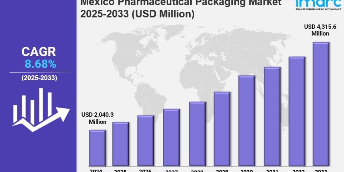 Mexico Pharmaceutical Packaging Market Size, Growth, Key Players, Opportunity and Forecast Report by 2033