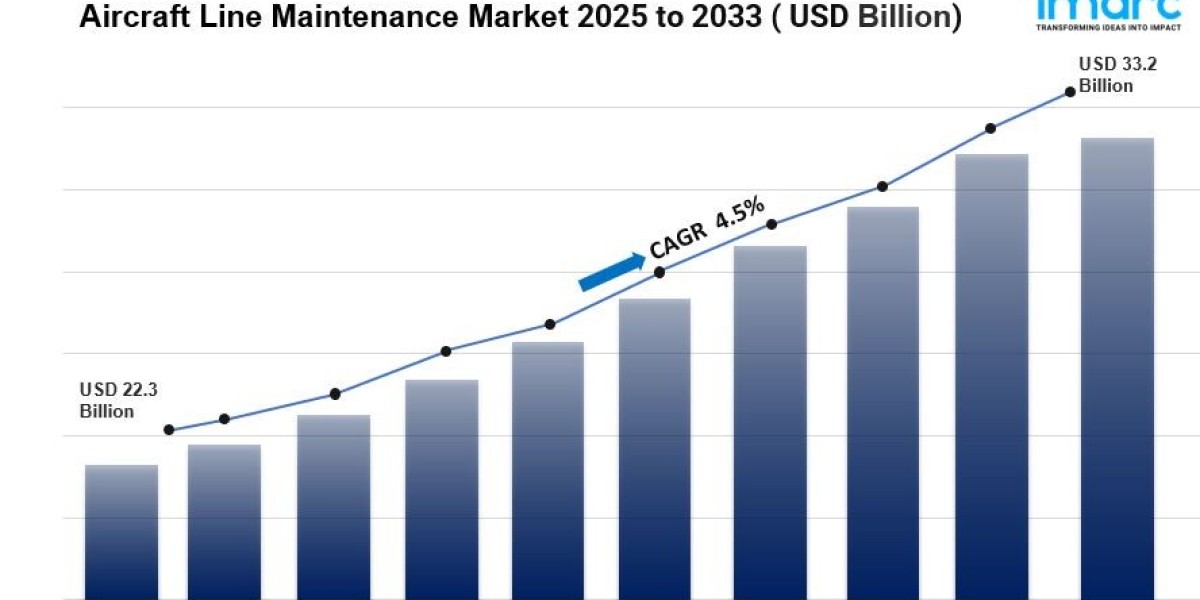 Cosmetics Market Overview, Size, Share & Growth Report 2034