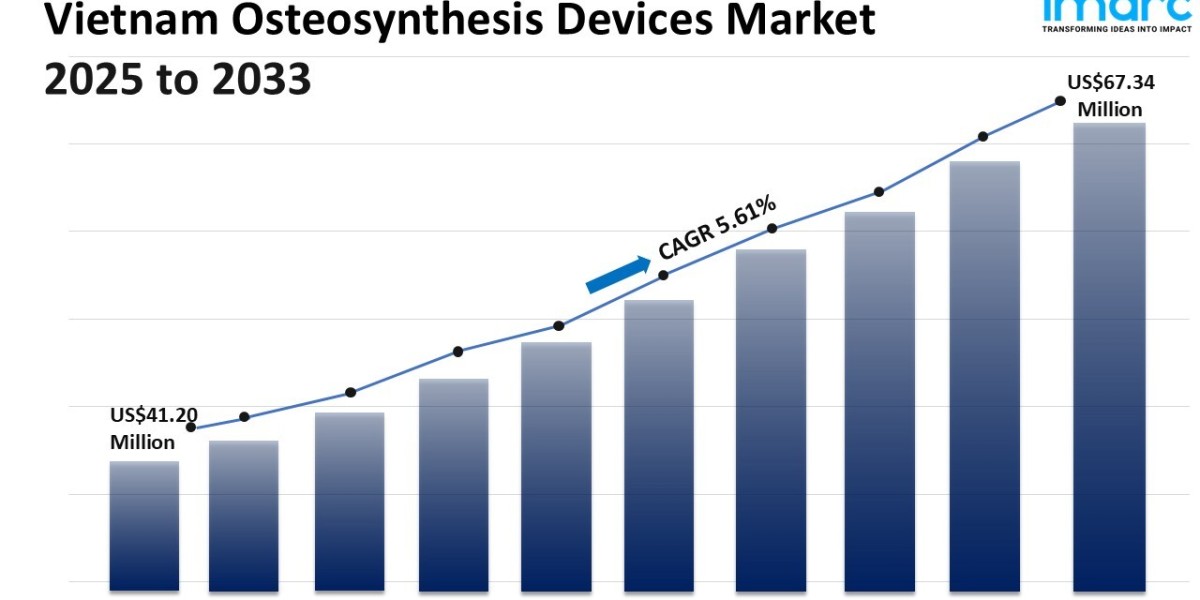 Vietnam Osteosynthesis Devices Market Analysis, Size, Share, Trends, Growth and Outlook Report 2025-2033