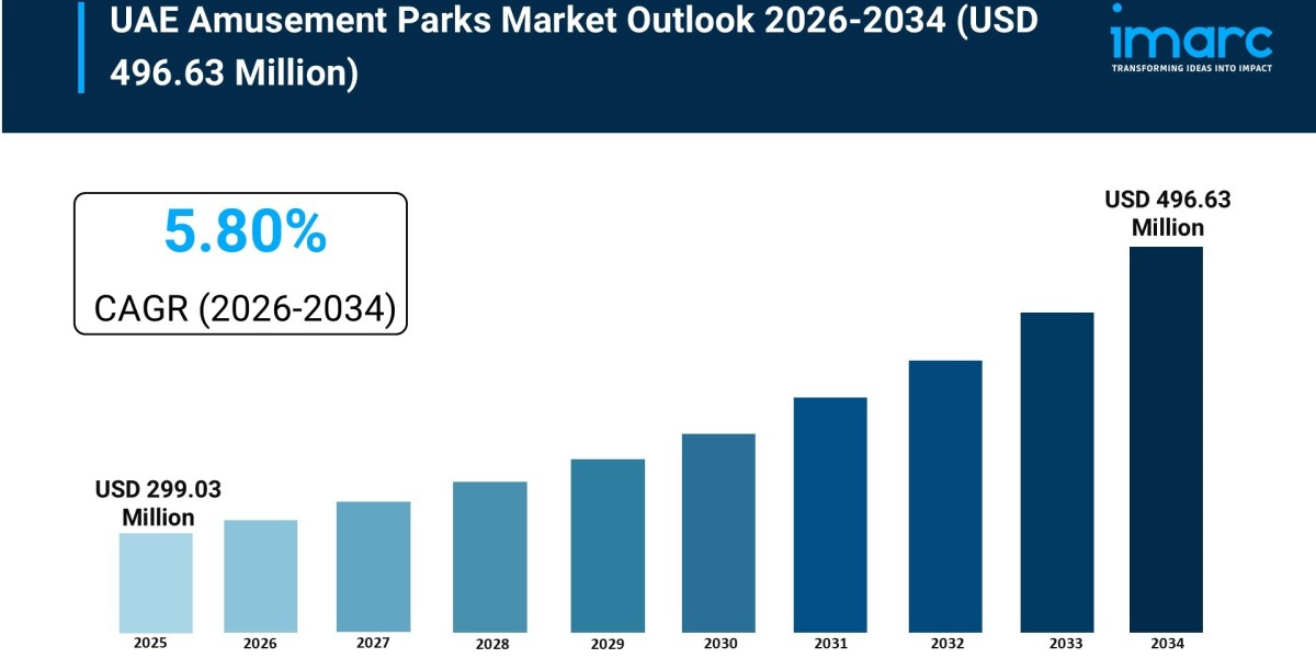 UAE Amusement Parks Market Size & Trends Forecast 2026-2034