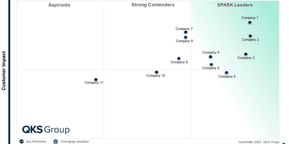 SPARK Matrix™ Q4 2025: Decoding the Leaders in Cloud Cost Management & Optimization