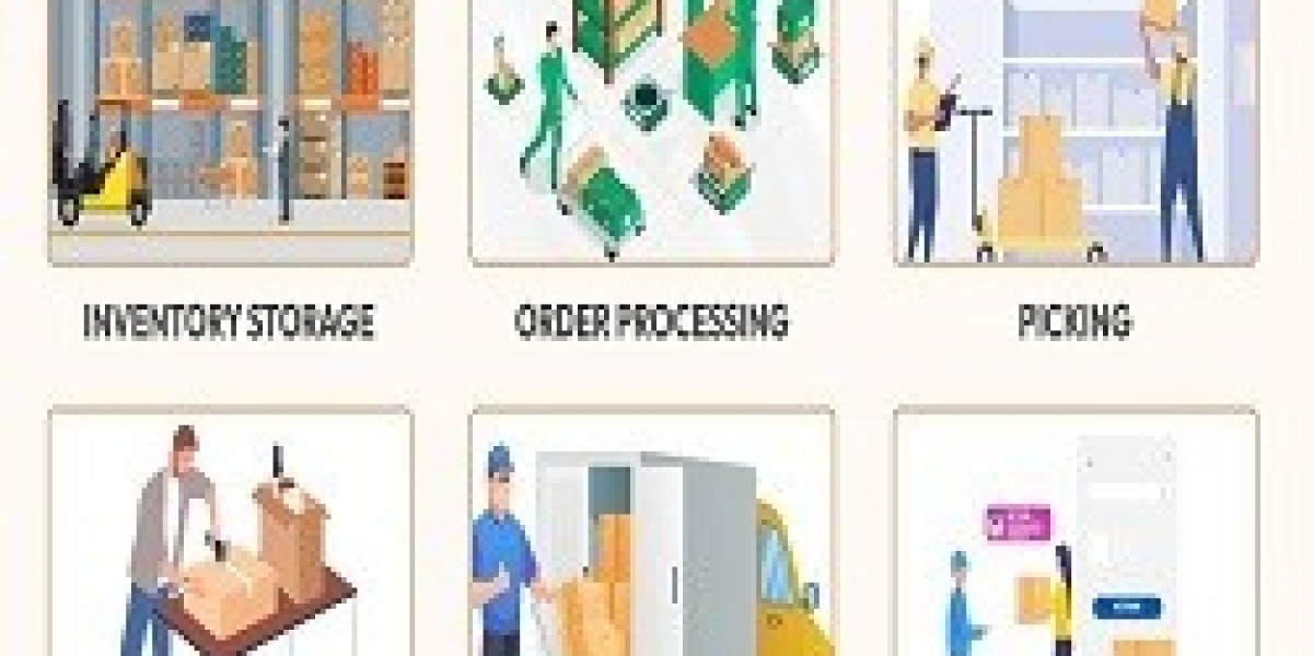 E-Commerce Fulfillment Services Market Strategic Growth Forecast 2034