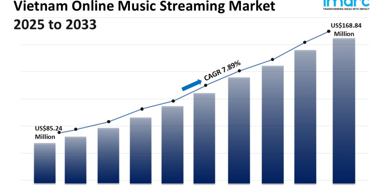 Vietnam Online Music Streaming Market Size, Share, Growth and Report 2025-2033
