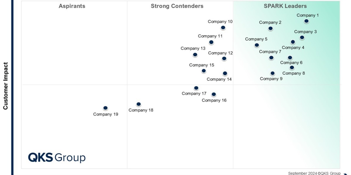 SPARK Matrix™: Data Integration Tools