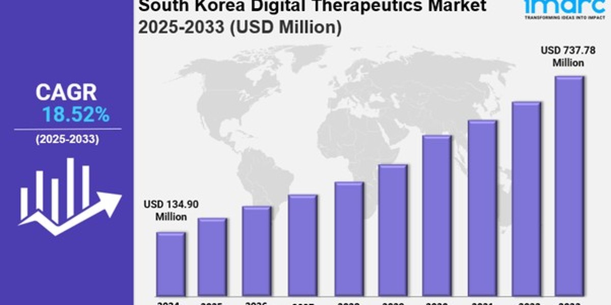 South Korea digital therapeutics market Size, Share, Industry Overview, Trends and Forecast Report by 2033