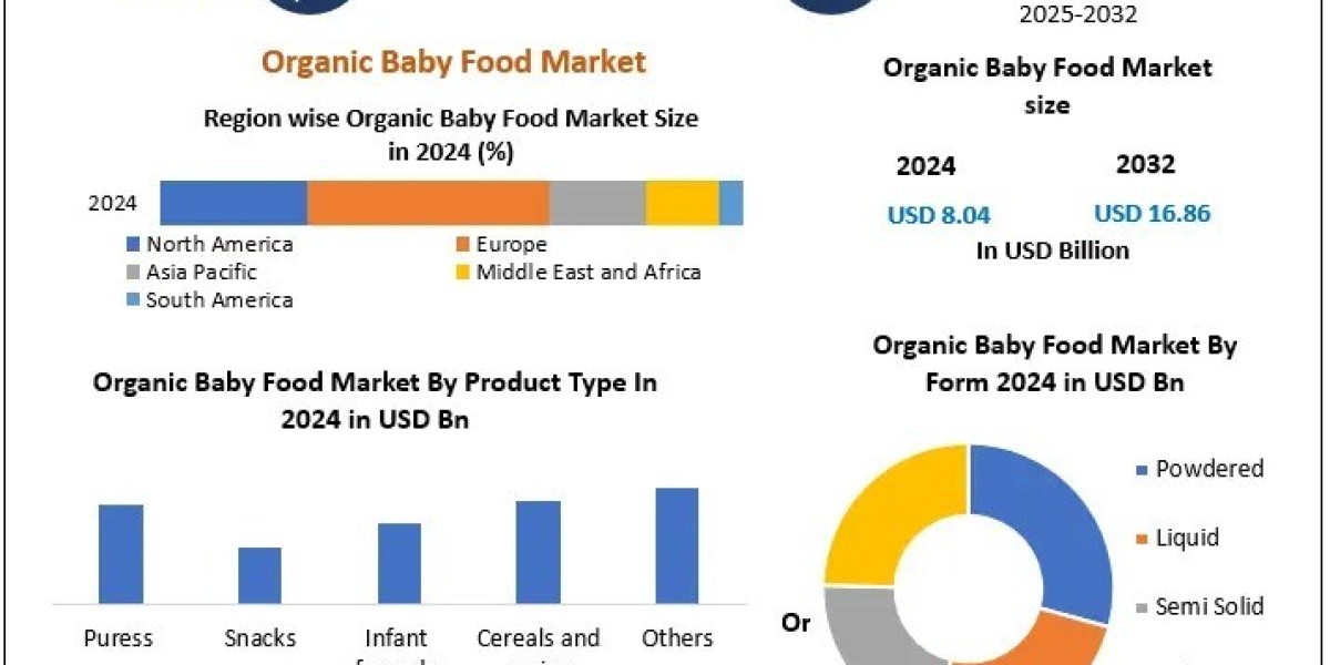 Global Organic Baby Food Market Growth Trends and Future Outlook