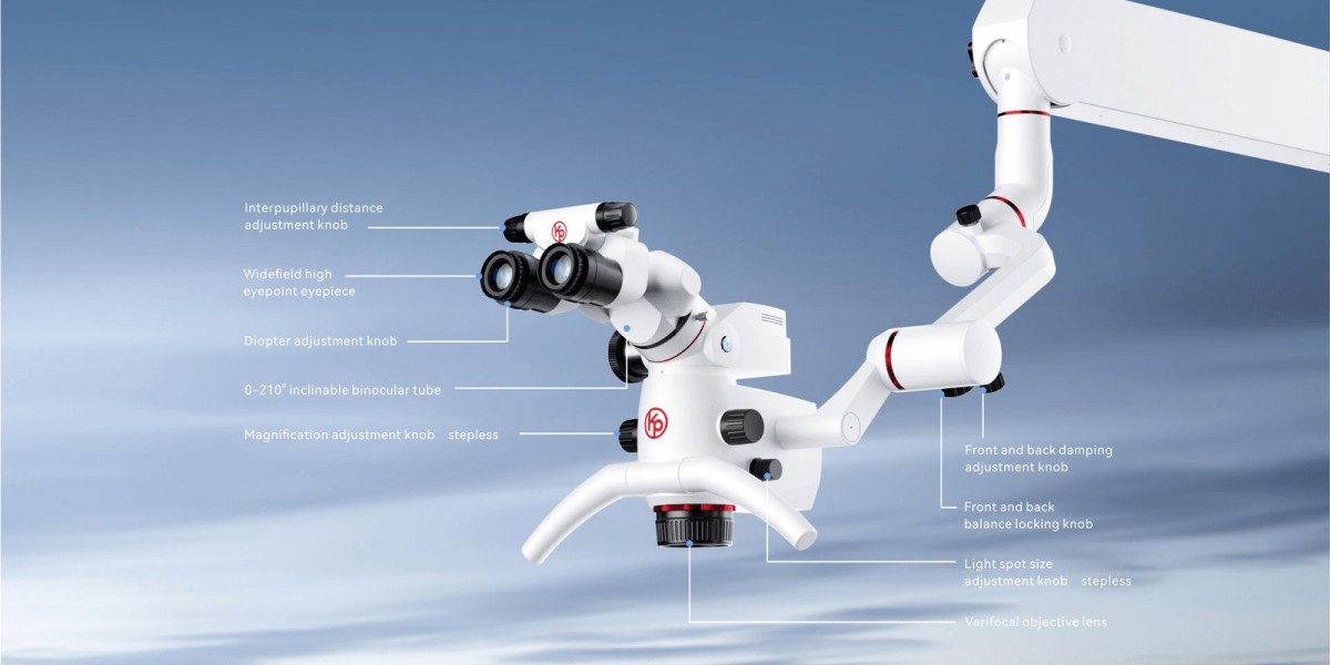 Global Dental Surgical Microscopes Market Trends & Outlook
