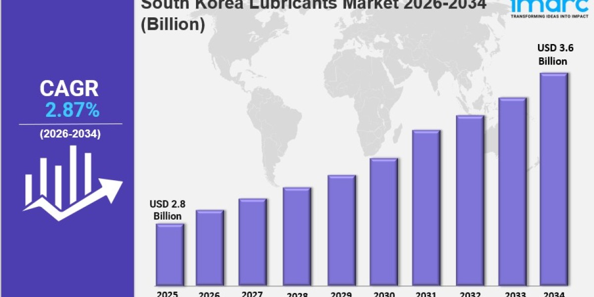 South Korea Lubricants Market Size, Share, Industry Overview, Trends and Forecast 2026-2034