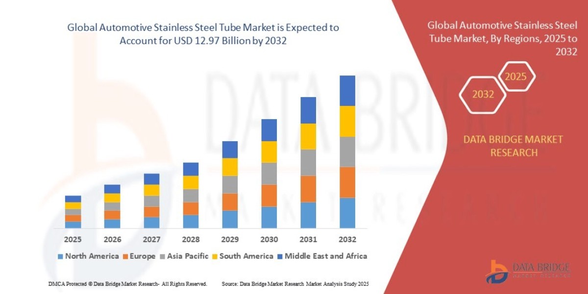 Lightweighting Trends: High-Strength Stainless Steel in Automotive