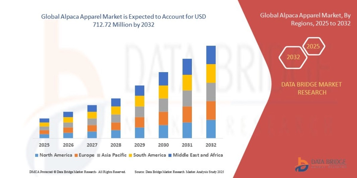 Global Alpaca Apparel Market Size & Forecast