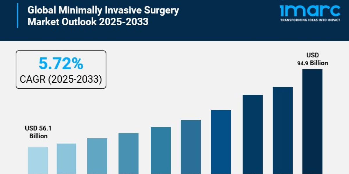 Minimally Invasive Surgery Market is Expected to Reach USD 94.9 Billion by 2033