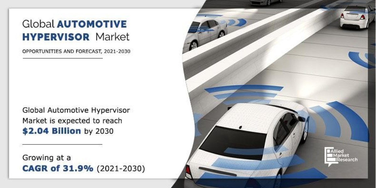 Future of Automotive Hypervisors: Market Size, Share & Industry Trends (2021–2030)