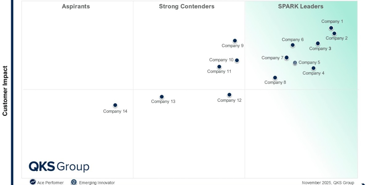 SPARK Matrix™: Conversational Commerce